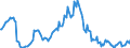 Indicator: Housing Inventory: Average Listing Price: Year-Over-Year in Tyler, TX (CBSA)