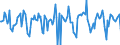 Indicator: Market Hotness:: Median Days on Market in Tyler, TX (CBSA)