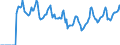 Indicator: Market Hotness:: Median Days on Market in Tyler, TX (CBSA)