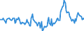 Indicator: Market Hotness:: Median Days on Market in Tyler, TX (CBSA)