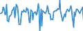 Indicator: Market Hotness:: Median Days on Market in Tyler, TX (CBSA)