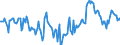 Indicator: Market Hotness:: Median Days on Market Day in Tyler, TX (CBSA)