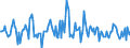 Indicator: Market Hotness:: Median Listing Price in Tyler, TX (CBSA)