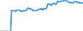 Indicator: Market Hotness:: Median Listing Price in Tyler, TX (CBSA)