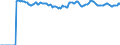 Indicator: Market Hotness:: Median Listing Price Versus the United States in Tyler, TX (CBSA)