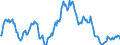 Indicator: Market Hotness:: Median Listing Price in Tyler, TX (CBSA)