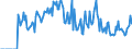 Indicator: Market Hotness:: Supply Score in Tyler, TX (CBSA)