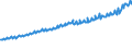 Indicator: Total Quarterly Wages in Tyler, TX (MSA): 