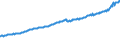Indicator: Total Quarterly Wages in Tyler, TX (MSA): 