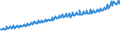 Indicator: Average Weekly Wages for Employees in Total Covered Establishments in Tyler, TX (MSA): 