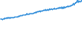 Indicator: Average Weekly Wages for Employees in Total Covered Establishments in Tyler, TX (MSA): 