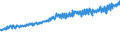 Indicator: Average Weekly Wages for Employees in: Federal Government Establishments in Tyler, TX (MSA)