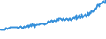 Indicator: Average Weekly Wages for Employees in: State Government Establishments in Tyler, TX (MSA)