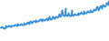 Indicator: Average Weekly Wages for Employees in: Local Government Establishments in Tyler, TX (MSA)