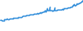 Indicator: Average Weekly Wages for Employees in: Local Government Establishments in Tyler, TX (MSA)