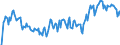 Indicator: Market Hotness: Hotness Rank in Tyler, TX (CBSA): 