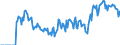 Indicator: Market Hotness: Hotness Rank in Tyler, TX (CBSA): 