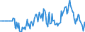 Indicator: Market Hotness: Hotness Rank in Tyler, TX (CBSA): 