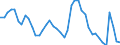 Indicator: Unemployment Rate in Tyler, TX (MSA): 