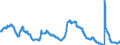 Indicator: Unemployment Rate in Tyler, TX (MSA): 