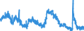 Indicator: Unemployment Rate in Tyler, TX (MSA): 