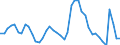 Indicator: Unemployed Persons in Tyler, TX (MSA): 