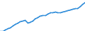 Indicator: Civilian Labor Force in Tyler, TX (MSA): 