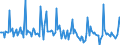 Indicator: Market Hotness: Page View Count per Property: in Tyler, TX (CBSA)