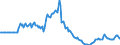 Indicator: Market Hotness: Page View Count per Property: in Tyler, TX (CBSA)