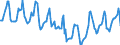 Indicator: Housing Inventory: Median Days on Market: in Tyler, TX (CBSA)