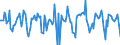 Indicator: Housing Inventory: Median Days on Market: Month-Over-Month in Tyler, TX (CBSA)