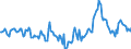 Indicator: Housing Inventory: Median Days on Market: Year-Over-Year in Tyler, TX (CBSA)