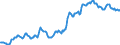 Indicator: Housing Inventory: Median: Listing Price in Tyler, TX (CBSA)