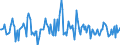 Indicator: Housing Inventory: Median: Listing Price Month-Over-Month in Tyler, TX (CBSA)