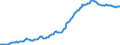 Indicator: Housing Inventory: Median: Listing Price per Square Feet in Tyler, TX (CBSA)