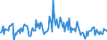 Indicator: Housing Inventory: Median: Listing Price per Square Feet Month-Over-Month in Tyler, TX (CBSA)