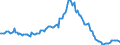 Indicator: Housing Inventory: Median: Listing Price per Square Feet Year-Over-Year in Tyler, TX (CBSA)