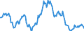 Indicator: Housing Inventory: Median: Listing Price Year-Over-Year in Tyler, TX (CBSA)