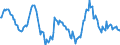 Indicator: Housing Inventory: Median: Home Size in Square Feet Year-Over-Year in Tyler, TX (CBSA)