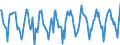 Indicator: Housing Inventory: New Listing Count: in Tyler, TX (CBSA)
