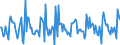 Indicator: Housing Inventory: New Listing Count: Month-Over-Month in Tyler, TX (CBSA)