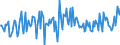 Indicator: Housing Inventory: New Listing Count: Year-Over-Year in Tyler, TX (CBSA)