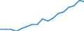 Indicator: Total: Per Capita Real Gross Domestic Product for Tyler, TX (MSA) (DISCONTINUED)