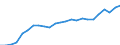 Indicator: Total: Quantity Indexes for Real GDP for Tyler, TX (MSA)