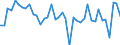 Indicator: Total: Nonfarm Payroll Employment for Tyler, TX (MSA)