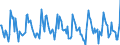 Indicator: Housing Inventory: Pending Listing Count: Month-Over-Month in Tyler, TX (CBSA)