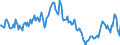 Indicator: Housing Inventory: Pending Listing Count: Year-Over-Year in Tyler, TX (CBSA)