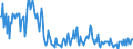 Indicator: Housing Inventory:: Price Increased Count in Tyler, TX (CBSA)