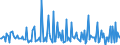 Indicator: Housing Inventory:: Price Increased Count Month-Over-Month in Tyler, TX (CBSA)
