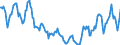Indicator: Housing Inventory:: Price Reduced Count in Tyler, TX (CBSA)